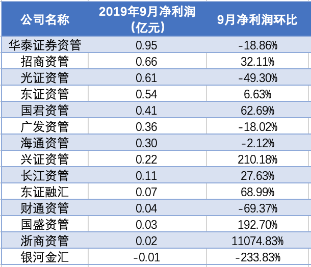 科创板两融余额901.36亿元 较上一交易日环比减少4.31亿元