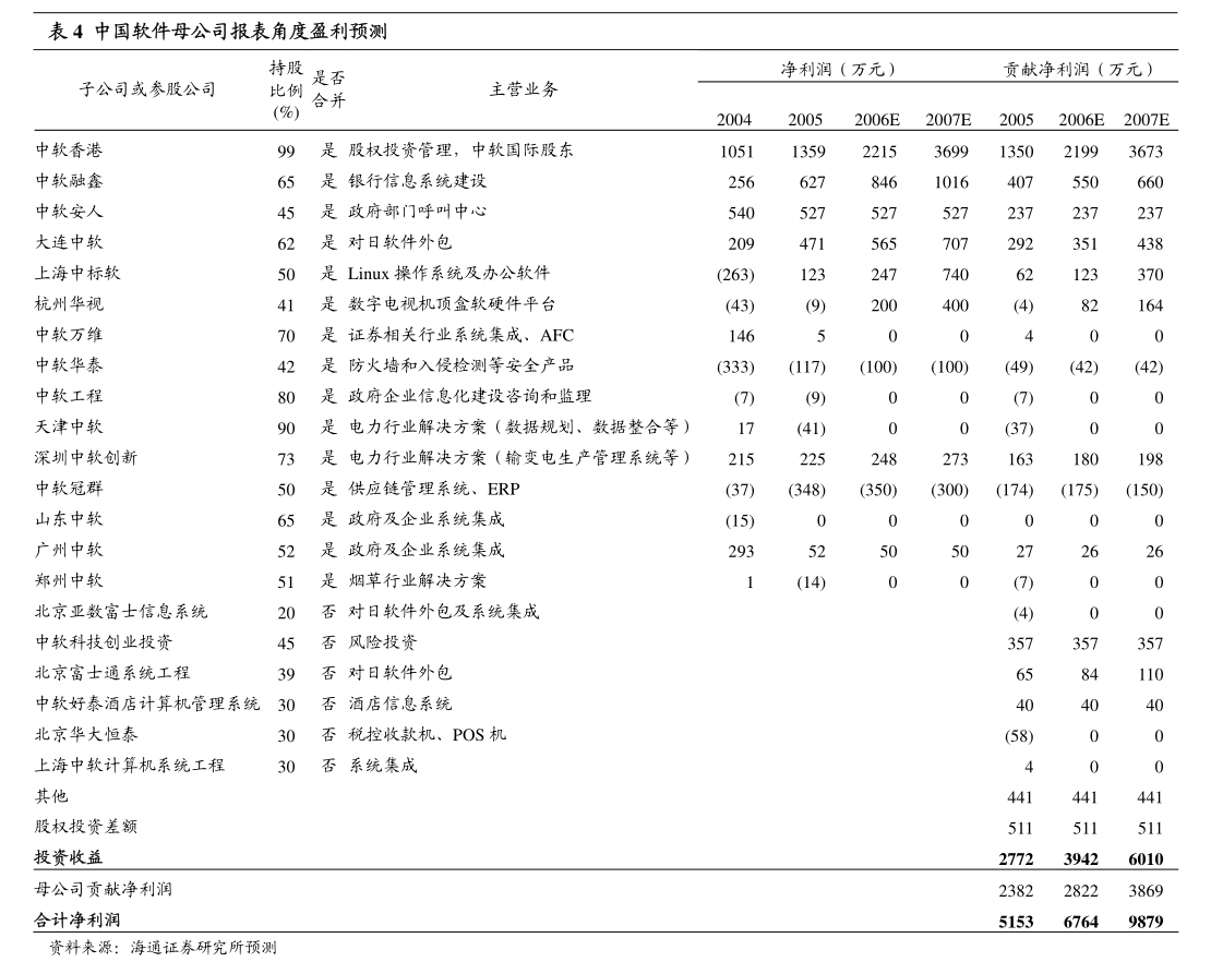 湖南天雁： 关于公司产品技术，详见公司披露的定期报告