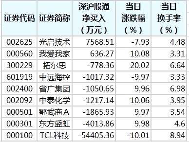 我爱我家龙虎榜数据（7月30日）