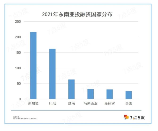 越南是东南亚电商发展最快的国家