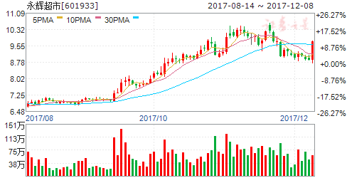 中国电子全资子公司拟受让奇安信5%股份 优化上市公司股权结构