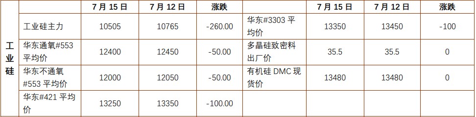 锡主力涨幅超2% 矿端紧缺格局或逐步传导至锭端
