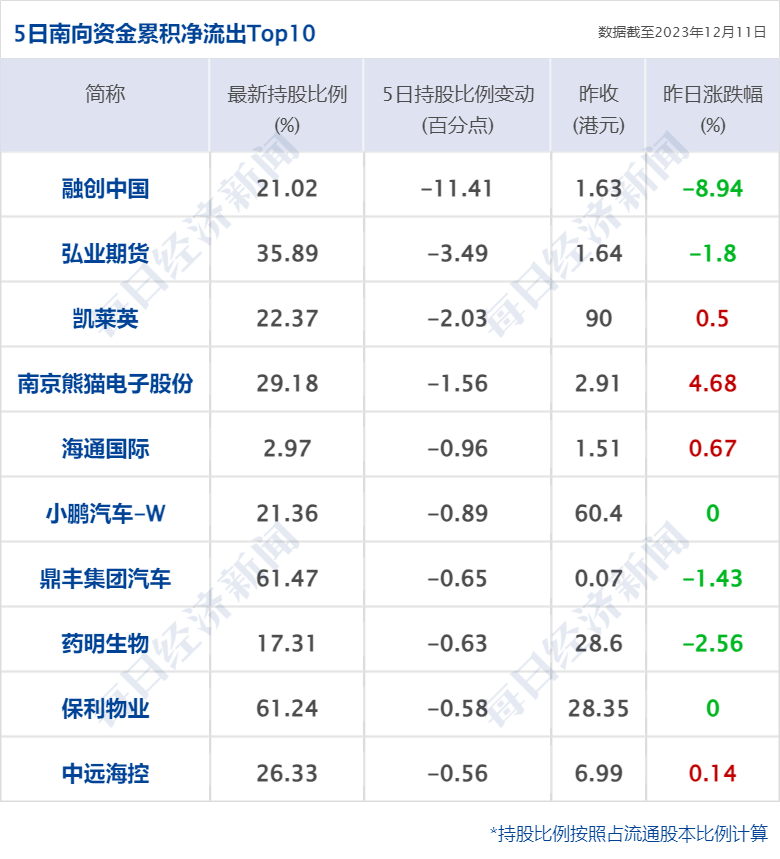 财经早参丨道指跌近500点，英特尔盘后大跌20%；创造历史！郑钦文战胜世界第一闯入女单决赛；医保重磅！国办发文；造车新势力7月成绩单出炉