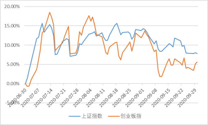 公募加速布局！两大重要指数，迎来首批指增基金
