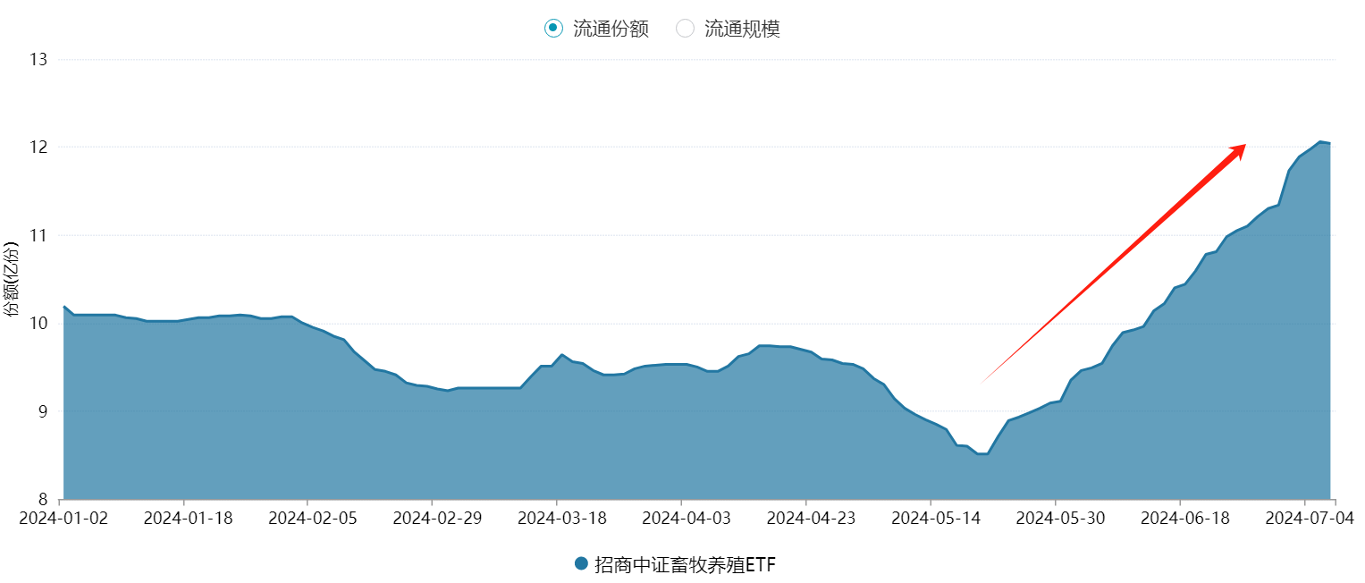 唐人神：截至7月31日，公司股东数为69,054