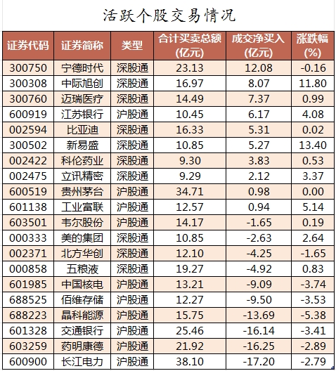 28.00亿元资金今日流出非银金融股