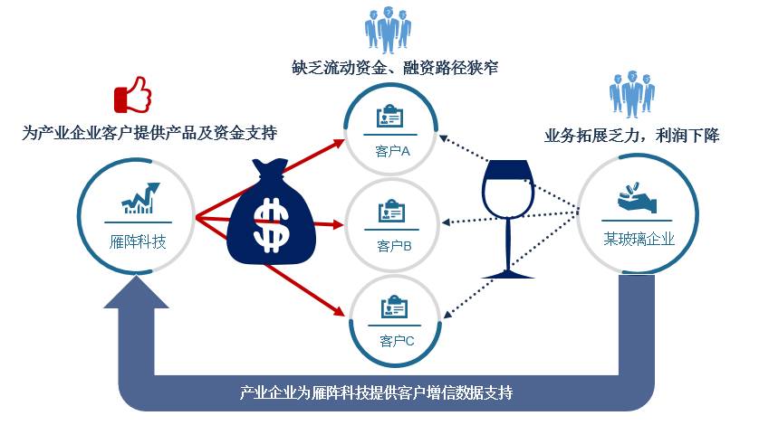 显盈科技：因与客户签署保密协议等缘故，相关信息不便展开