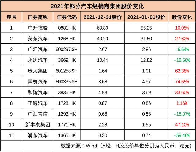 众泰汽车连收3个涨停板