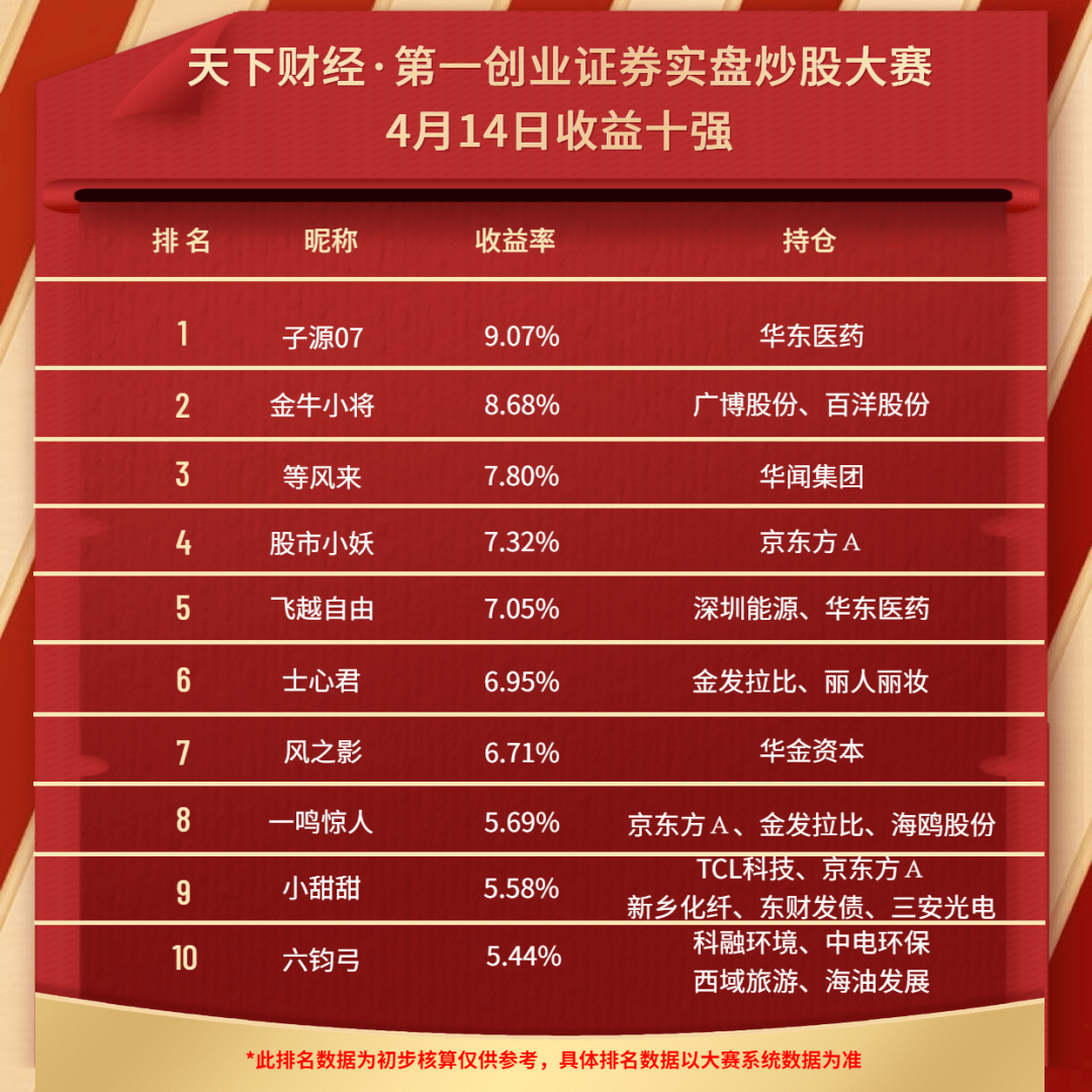 业绩为王！30股上市以来业绩连增，四大驱动因素曝光，这些股增长潜力十足