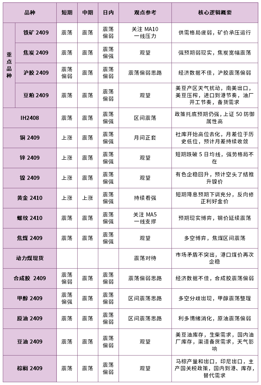 供需双旺下豆粕期货早盘走高，豆粕ETF（159985）上涨1.02%