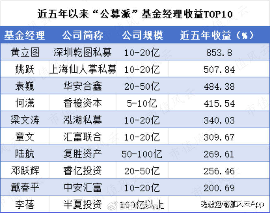 抢抓反弹收益！基金批量提前结募，什么信号？