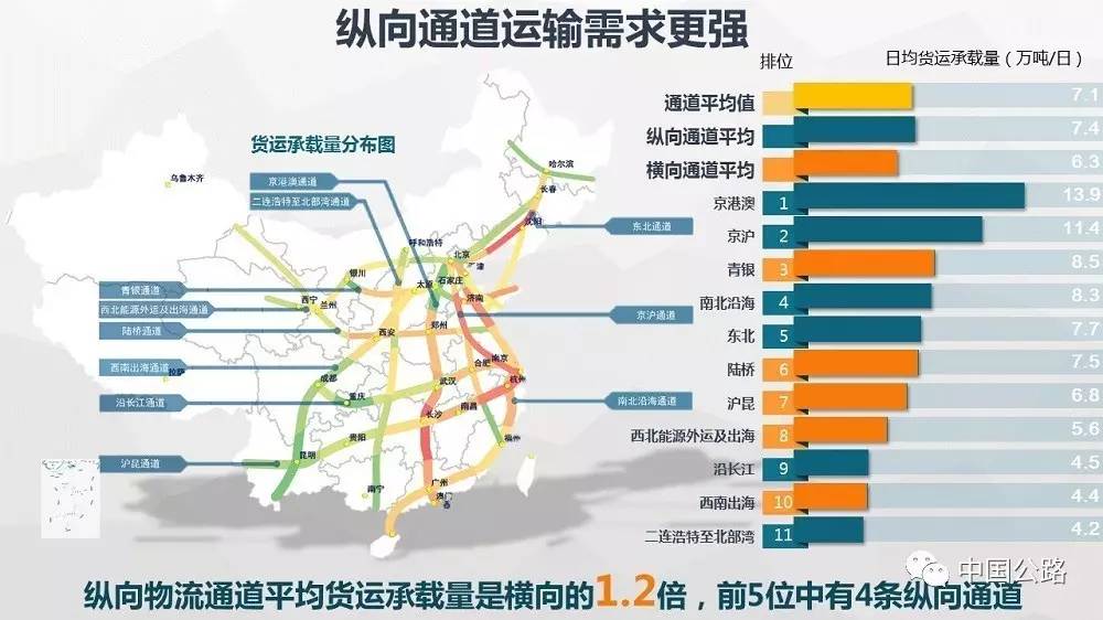 政府加速推进南部经济走廊陆桥项目 期2030年启用