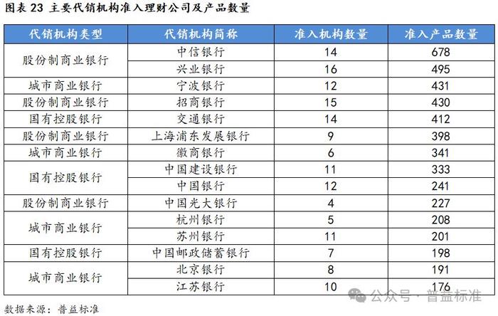 深度丨银行零售业务集体“失速”