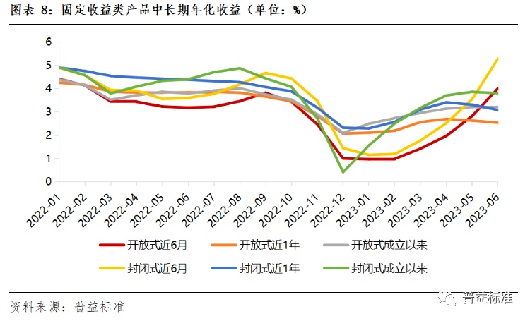 深度丨银行零售业务集体“失速”