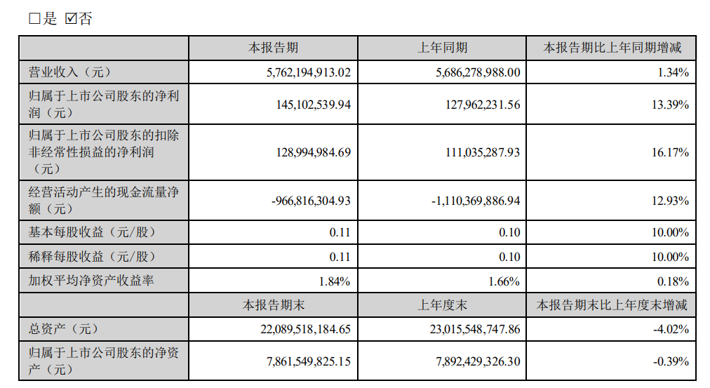 亚厦股份获得发明专利授权：“一种彩钢铝蜂窝复合墙板阴角安装结构及其安装方法”