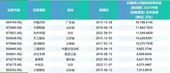 新三板创新层公司亘古电缆新增专利信息授权：“一种高载流量高压电缆”
