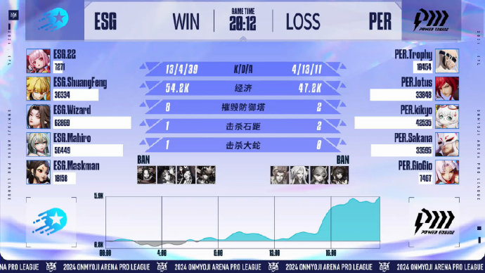 【ESG动态】中水渔业（000798.SZ）华证指数ESG最新评级B，行业排名第55