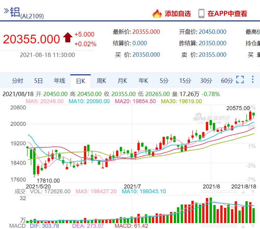 （2024年9月9日）今日沪铝期货和伦铝最新价格查询