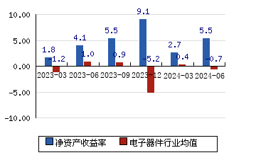 共达电声：收到山东证监局警示函
