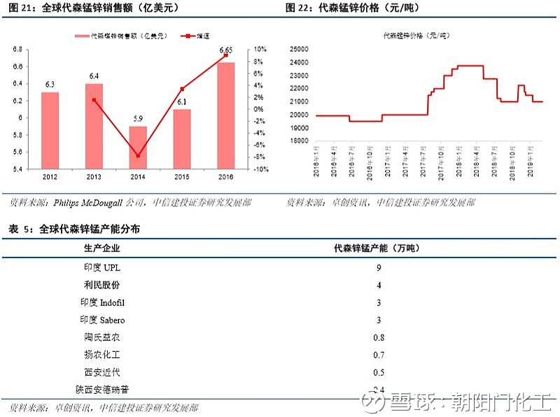 利民股份：公司代森锰锌等重点产品供不应求 价涨量增
