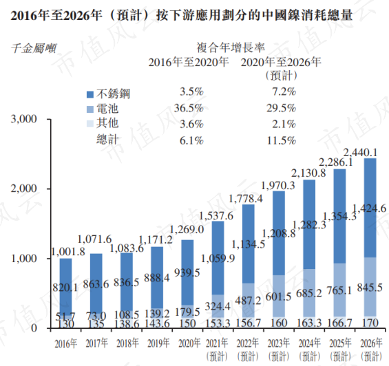 格林美与韩国ECOPRO在印尼开发镍全产业链
