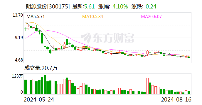 涉嫌信息披露违法违规 朗源股份被证监会立案调查