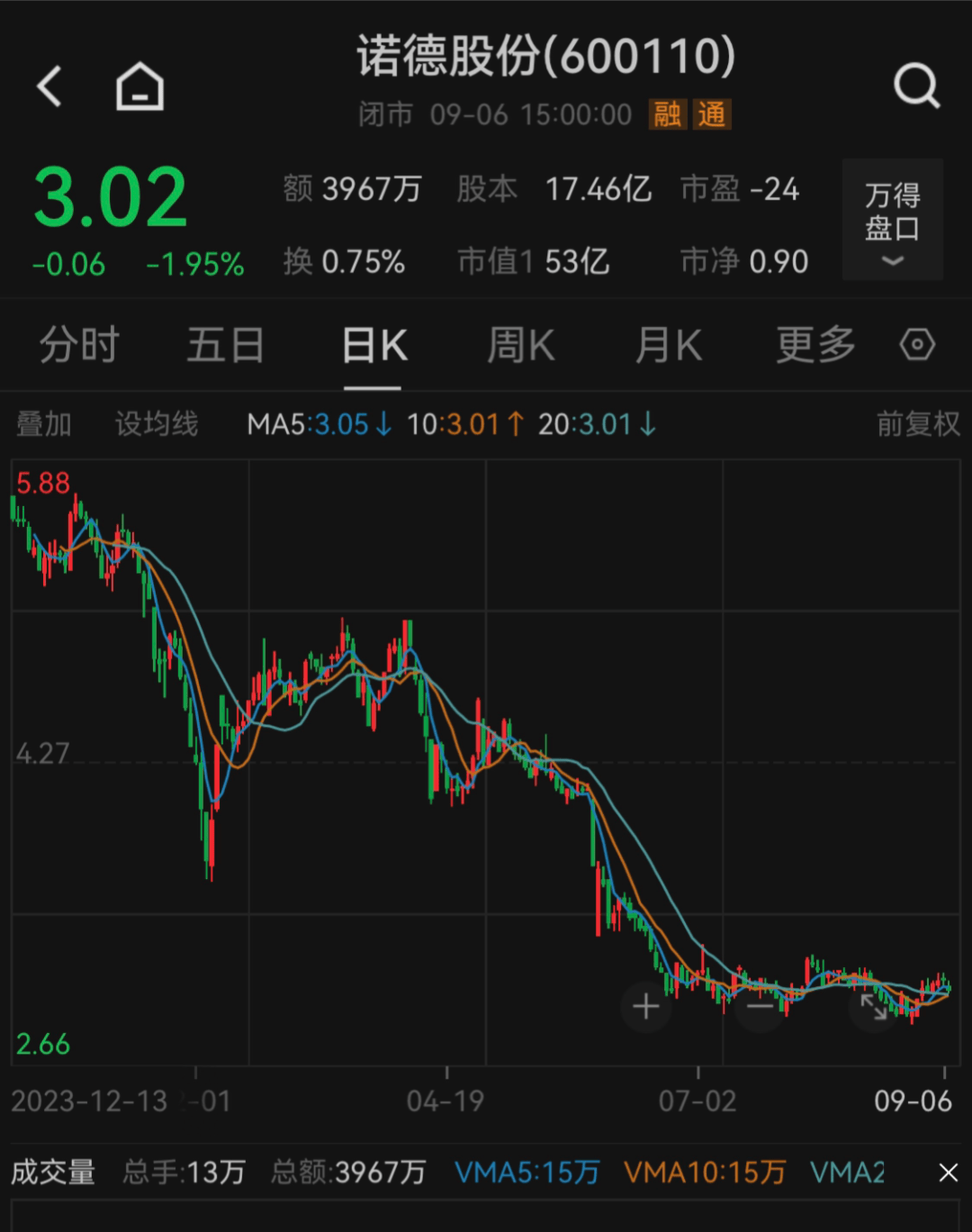 涉嫌信息披露违法违规 朗源股份被证监会立案调查