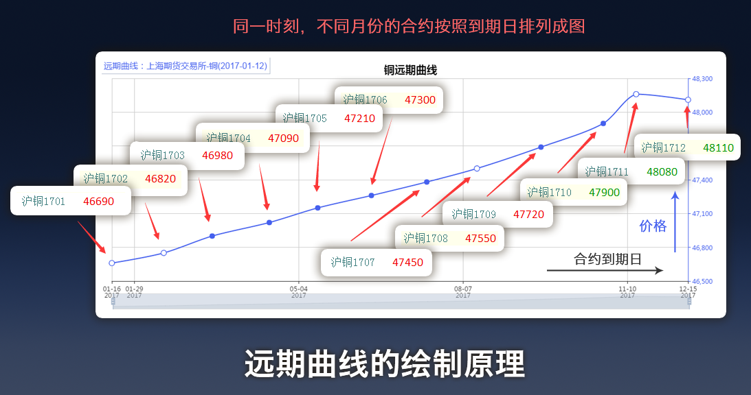 9月14日沪铜期货期货持仓龙虎榜分析：主力处于净多头状态