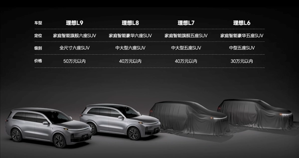 理想汽车开始全力“卷”安全