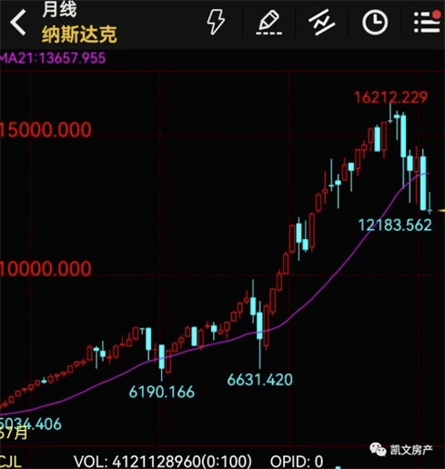 美联储降息“靴子落地”，哪种资产胜率更高？