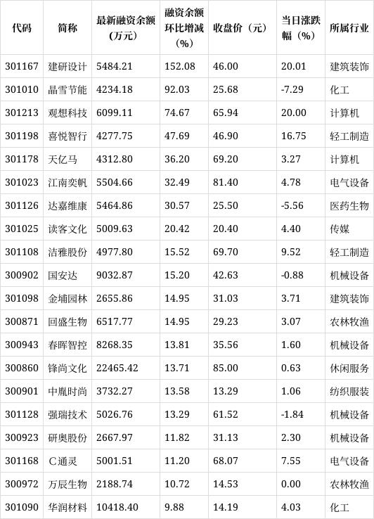 放量爆发，A股硬气了！全球重磅首发，多模态领域利好频出，主力加仓股出炉（附股）