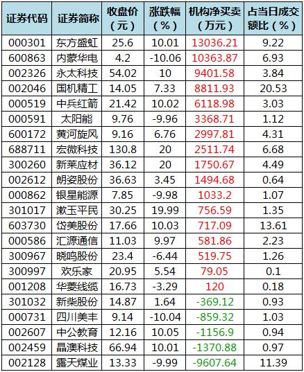放量爆发，A股硬气了！全球重磅首发，多模态领域利好频出，主力加仓股出炉（附股）
