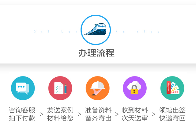 斯里兰卡旅游业因电子旅行授权系统延迟面临危机