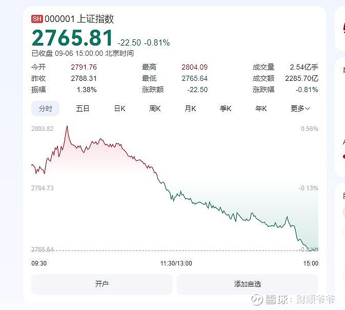两融余额四连降 累计缩水136.20亿元