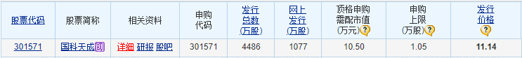 长联科技今日申购 顶格申购需配市值16万元