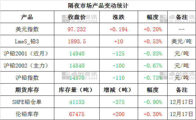 （2024年9月20日）今日沪铅期货和伦铅最新价格查询