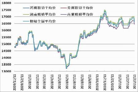 （2024年9月20日）今日沪铅期货和伦铅最新价格查询