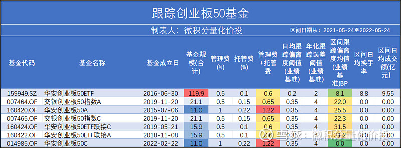 2只创业板50指数ETF成交额环比增超50%