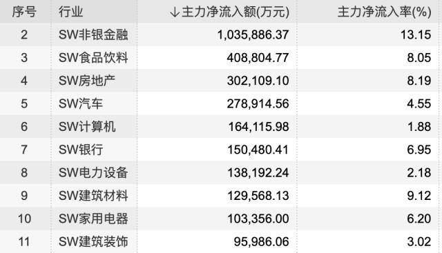 农林牧渔行业9月19日资金流向日报