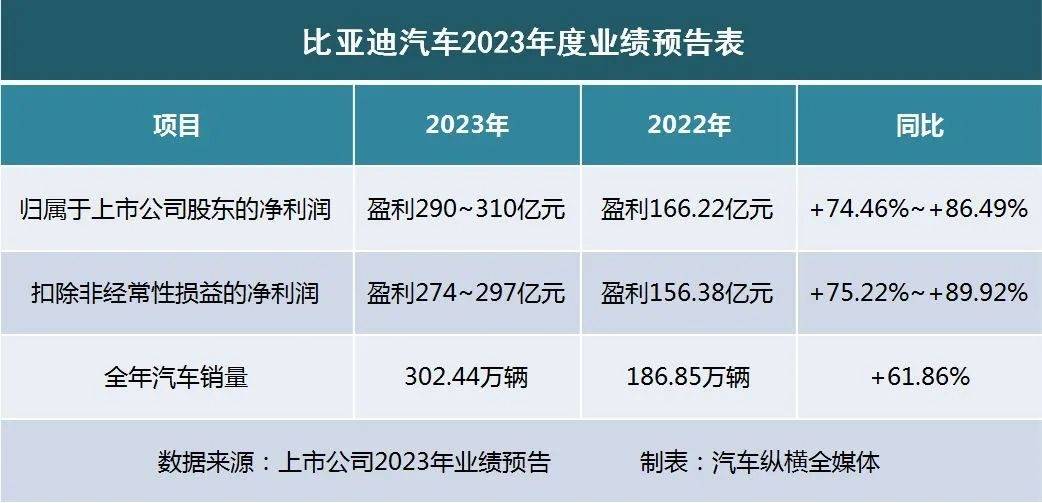 10家基金公司2023业绩出炉：净利润下滑是关键词