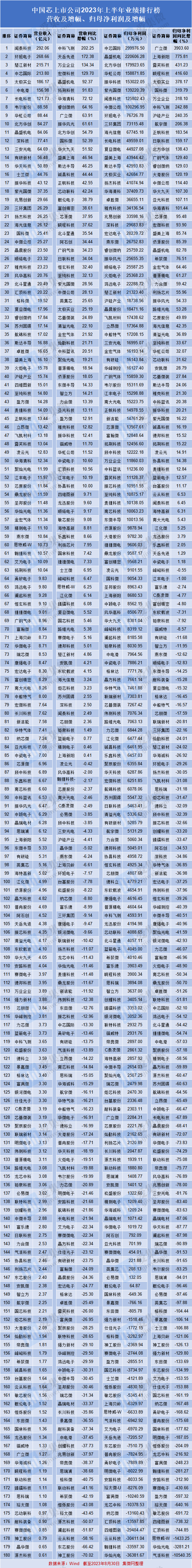 10家基金公司2023业绩出炉：净利润下滑是关键词