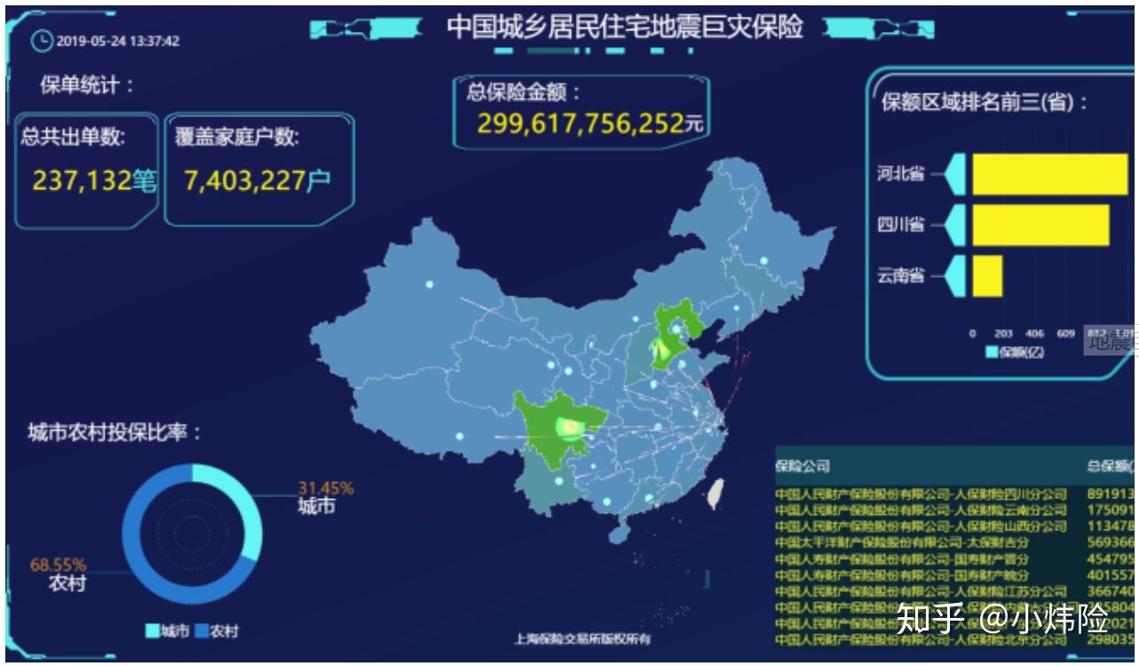 巨灾保险的新方向