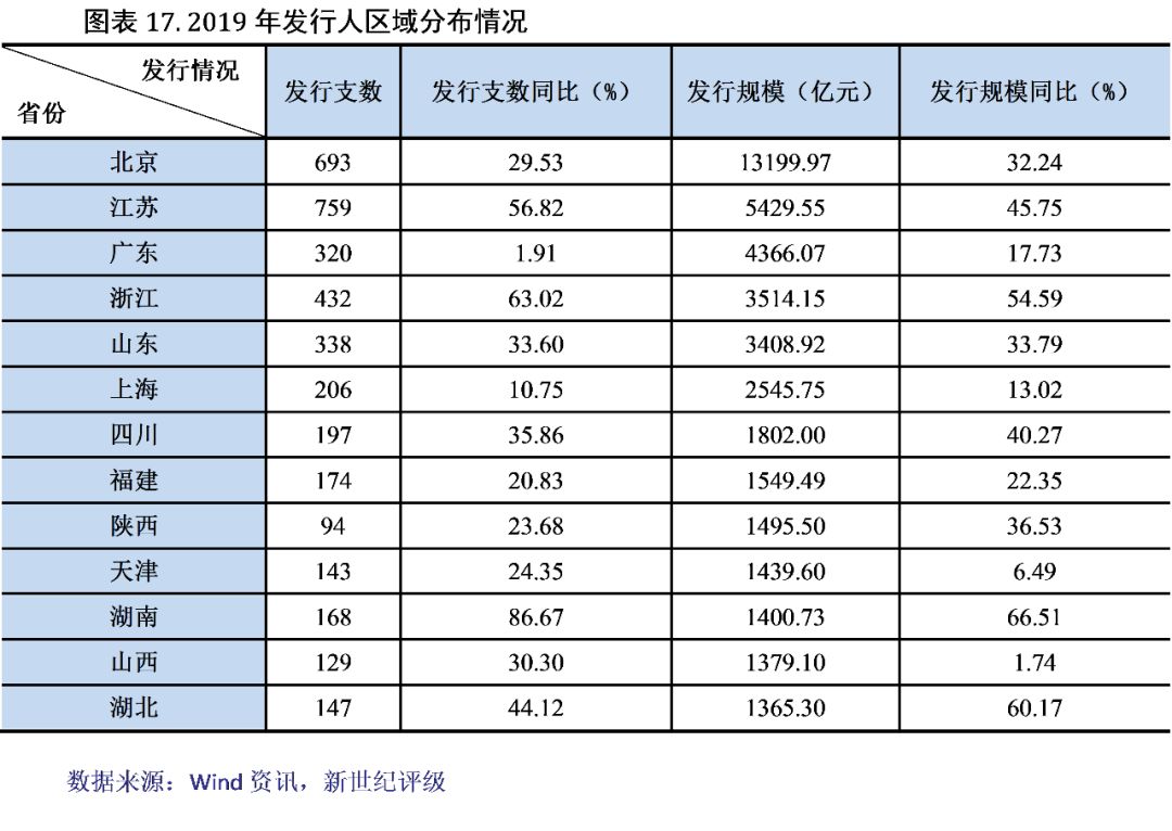 景顺亚太区固收主管黄嘉诚：人民币汇率升值利于支撑外资逐步回流中国债市