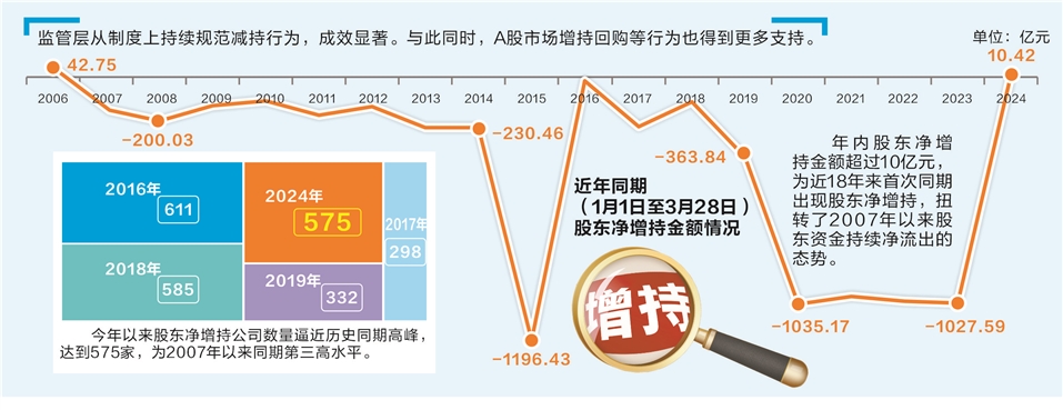 贵州茅台首度出手回购 上市公司回报股东在行动