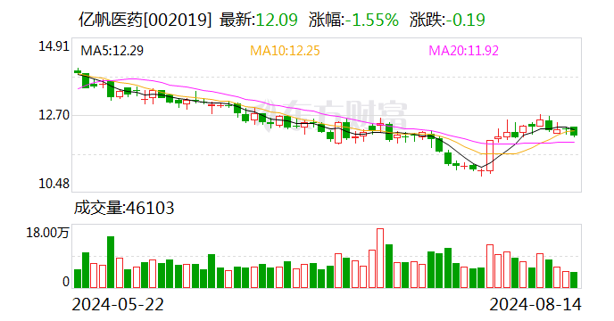 联创电子：9月22日召开董事会会议