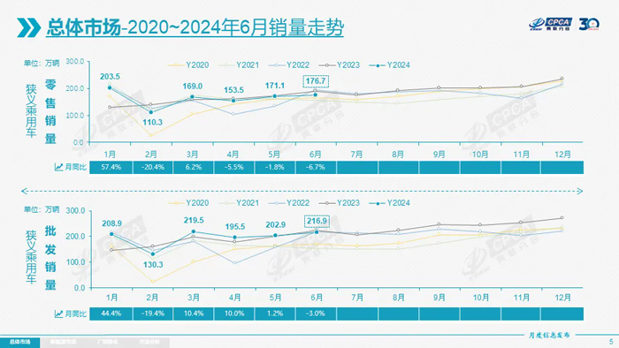 国家发改委：预计全年将实现200万辆低排放标准乘用车退出