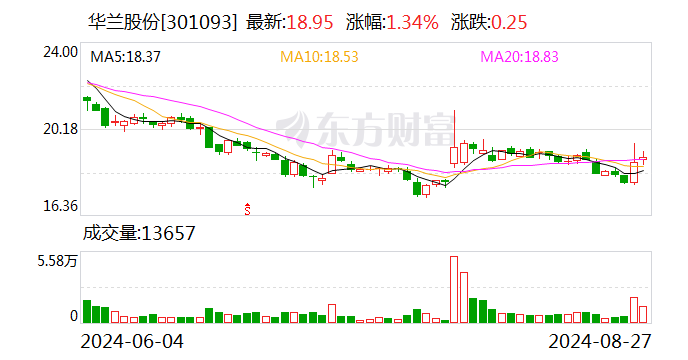 联创电子：9月22日召开董事会会议