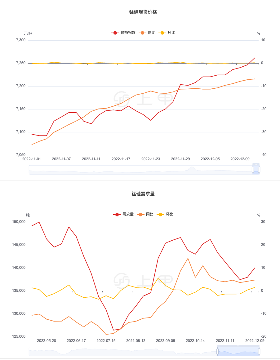 （2024年9月23日）锰硅期货今日价格行情查询