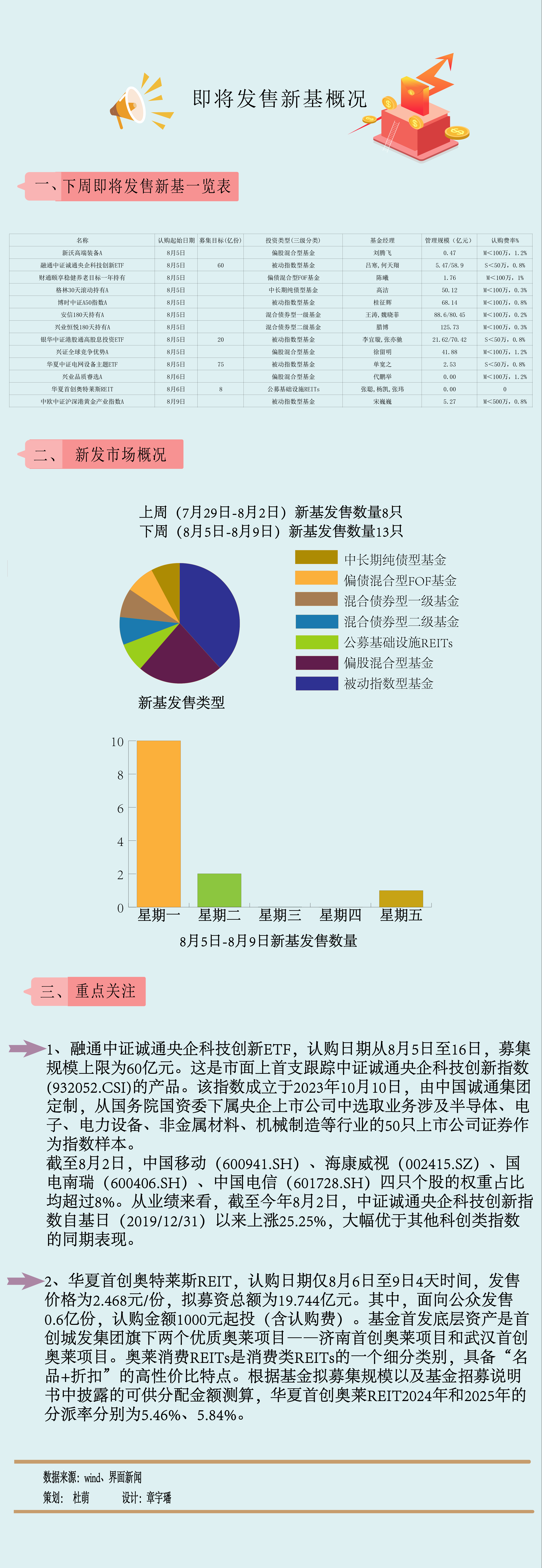 华夏越秀高速REIT执行第7次分红 累计分红超3亿元