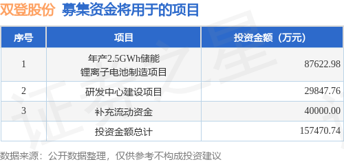 开科唯识撤回创业板IPO 原计划募资8亿元